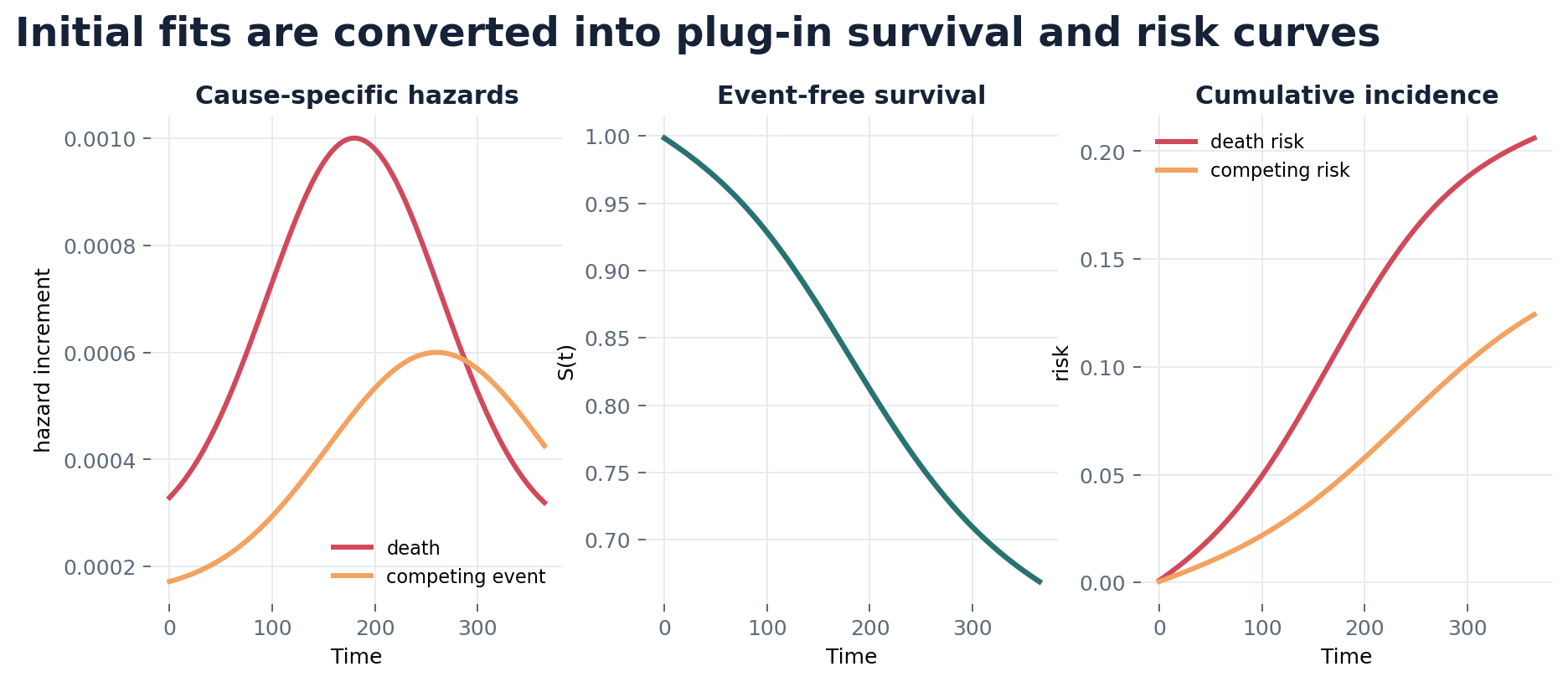 plug-in curves